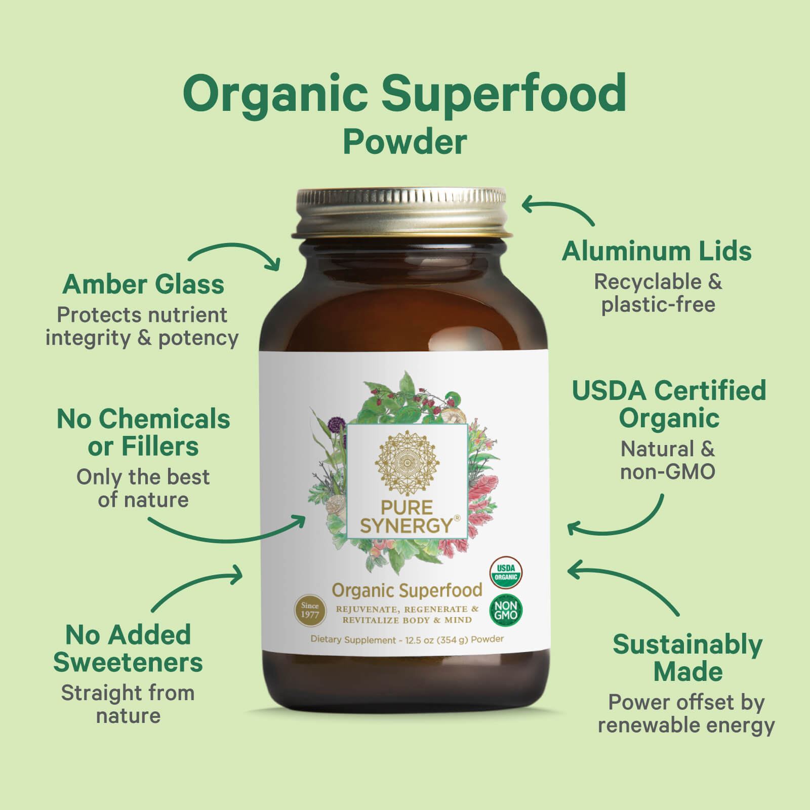 A 12.5 oz brown glass jar of Pure Synergy® Organic Superfood Powder by The Synergy Company is surrounded by labels—organic, no chemicals, no added sweeteners, sustainable, plastic-free—on a light green background.