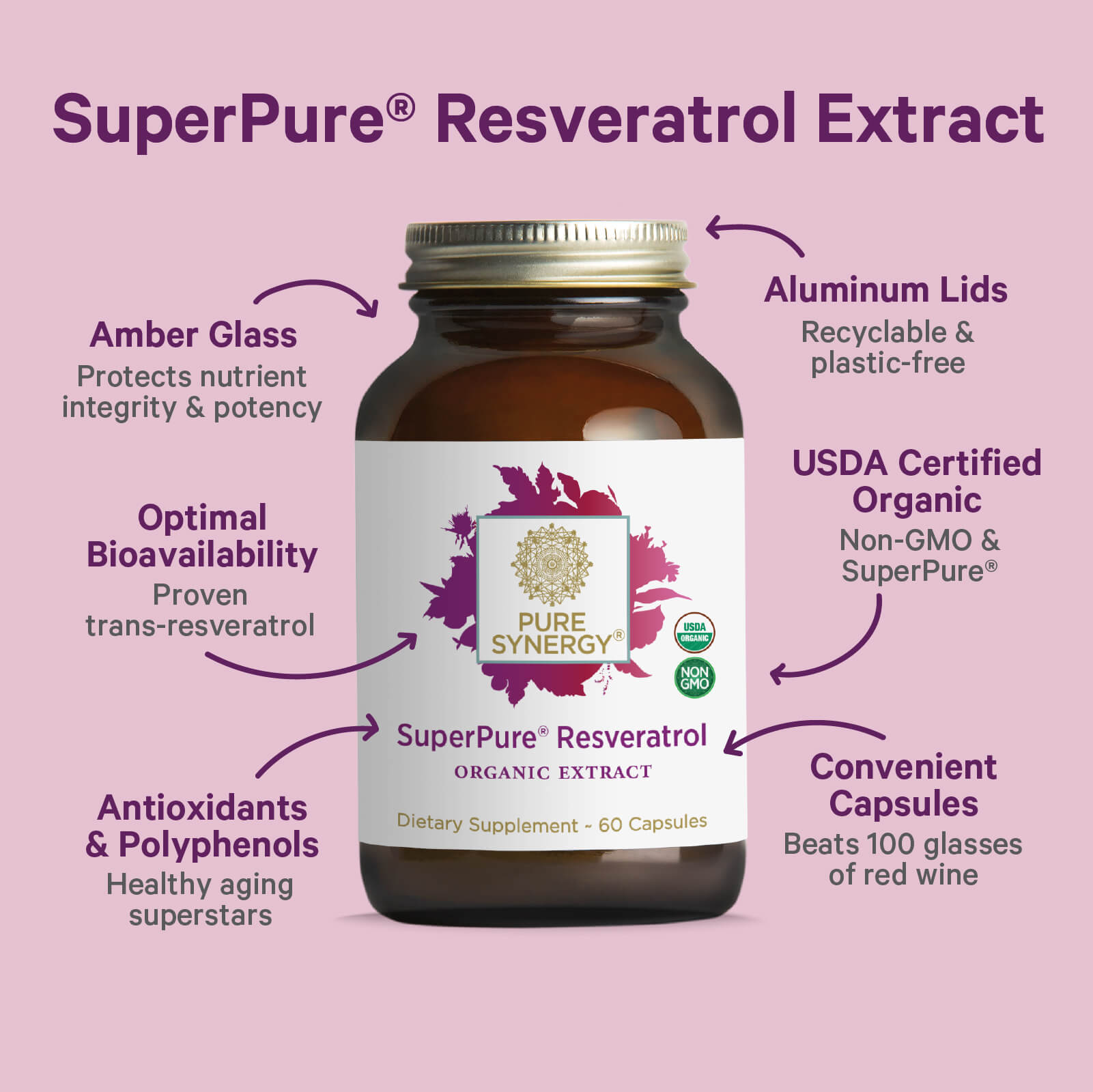 A brown bottle of The Synergy Company SuperPure® Resveratrol Extract sits on a purple background, with labeled arrows pointing out its organic certification, heart health support, antioxidants, cellular aging benefits, non-GMO, and recyclable packaging.