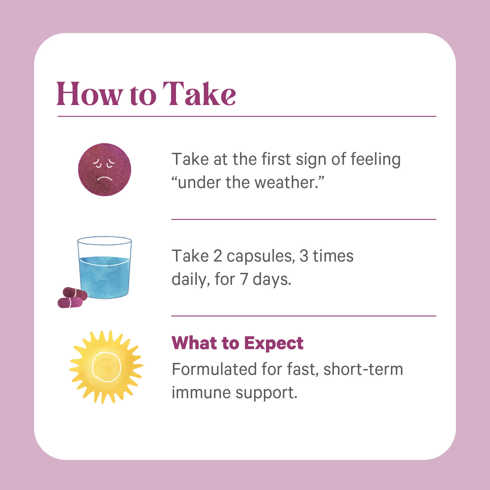 Instructional graphic for Rapid Rescue® by The Synergy Company with icons (sad face, water + capsules, sun) shows dosage: 2 capsules, 3 times daily for 7 days. Highlights fast immune support from organic herbal extracts.