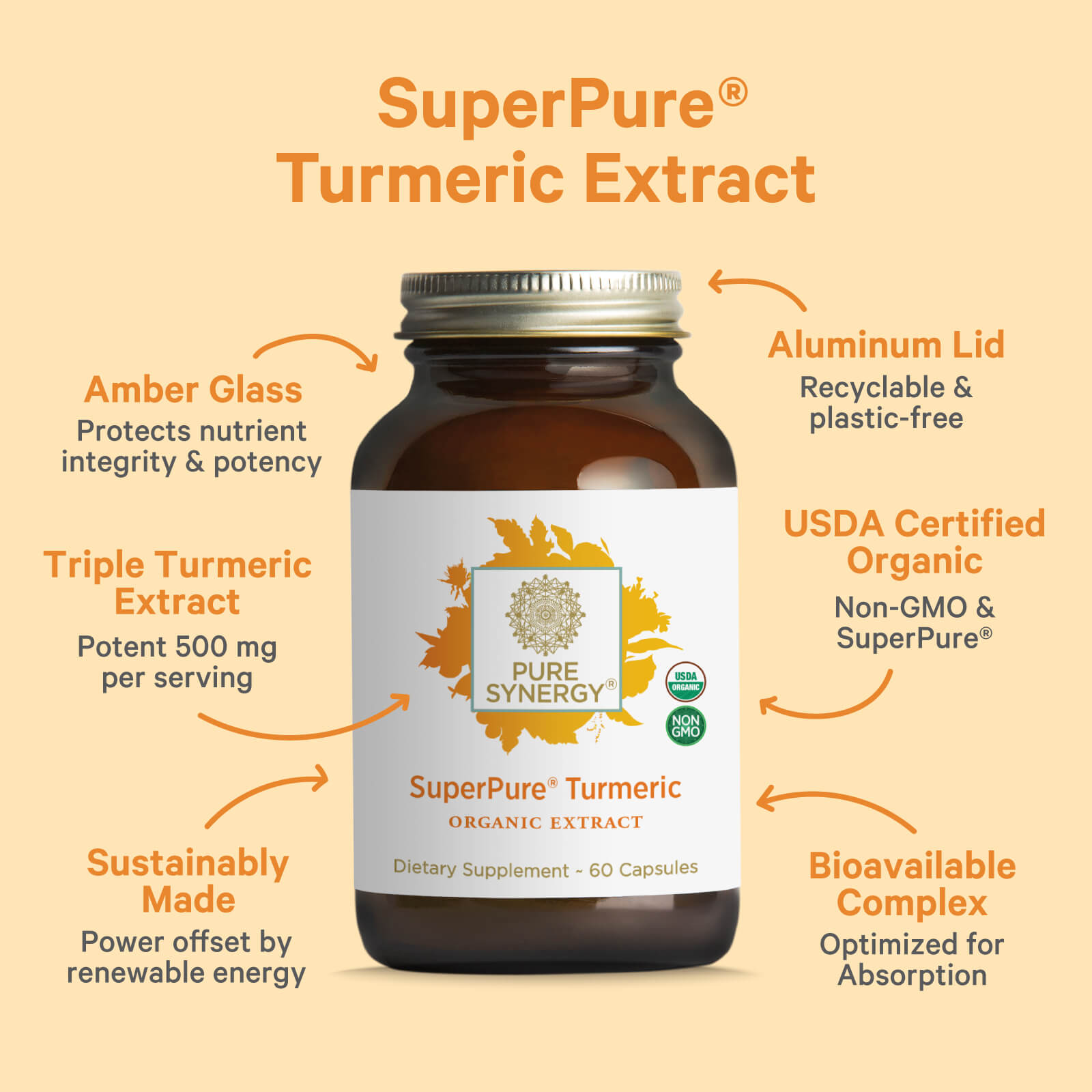 A bottle of SuperPure® Turmeric Extract by The Synergy Company sits on a light orange background, with labeled arrows showing its amber glass, aluminum lid, USDA organic status, full-spectrum complex, sustainability, and bioavailable curcuminoids.