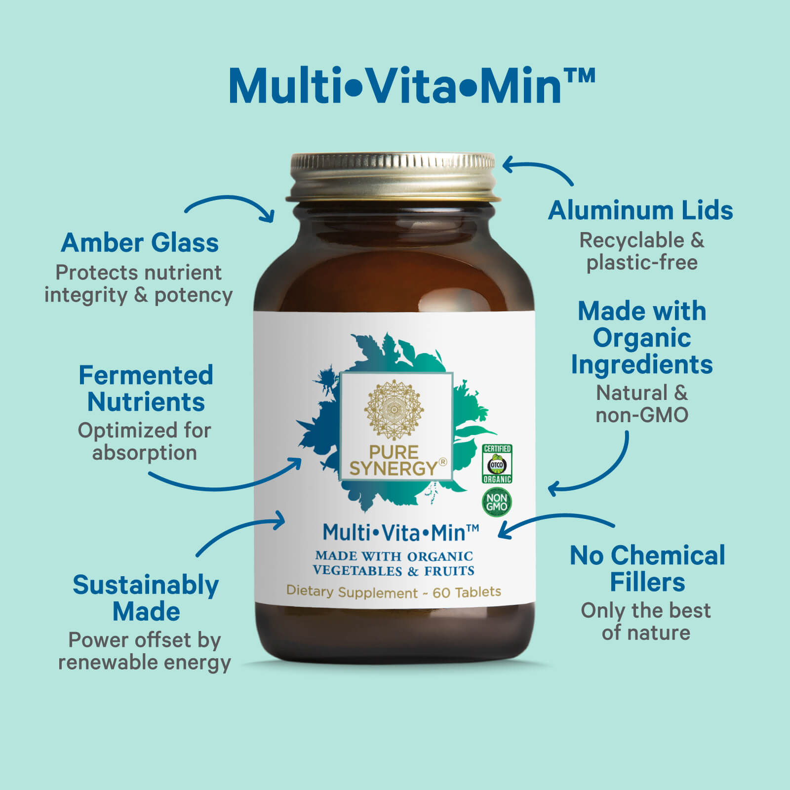 A brown glass bottle of The Synergy Company Multi•Vita•Min™ tablets is displayed, with labels pointing to features like amber glass, daily organic whole food nutrition, sustainability, aluminum lids, and no chemical fillers.