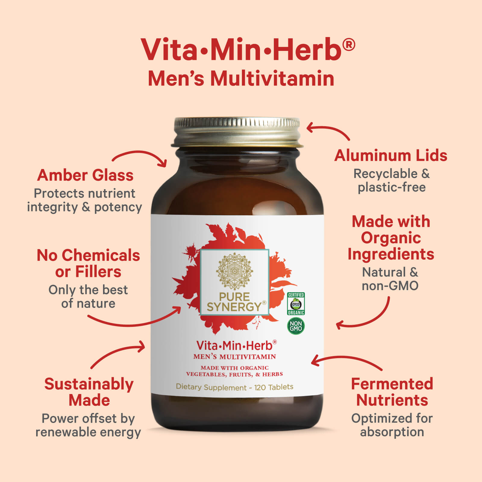 A bottle of The Synergy Company Vita•Min•Herb® For Men is shown with arrows highlighting its amber glass, aluminum lid, organic ingredients, fermented nutrients, sustainable production, and men's wellness support.