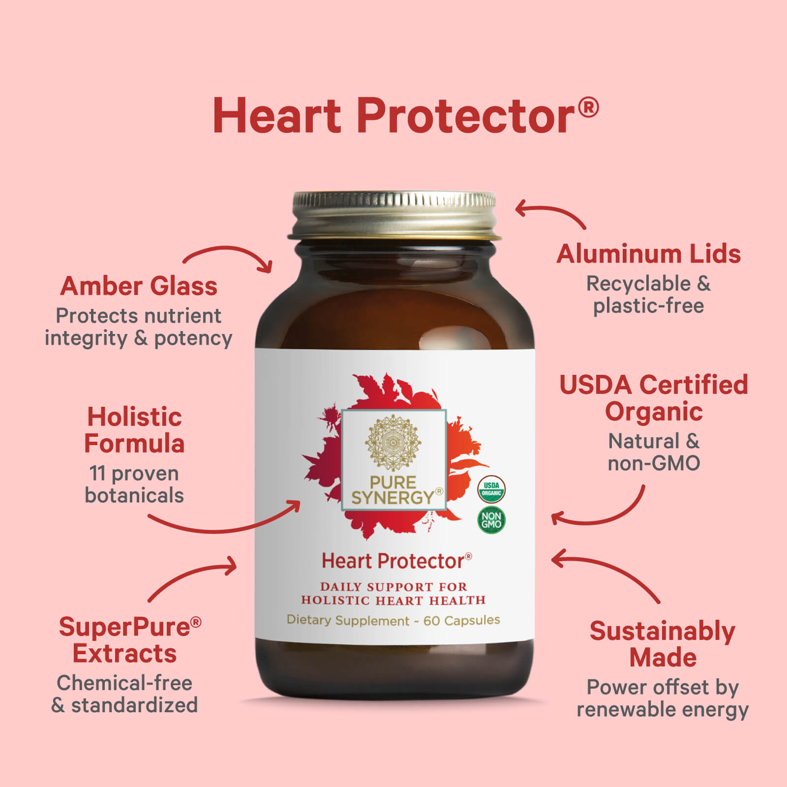 A brown glass bottle labeled Longevity Bundle by Pure Synergy is shown on a pink background. Arrows highlight features: amber glass, aluminum lids, USDA Organic, sustainably made, SuperPure extracts, and holistic formula.