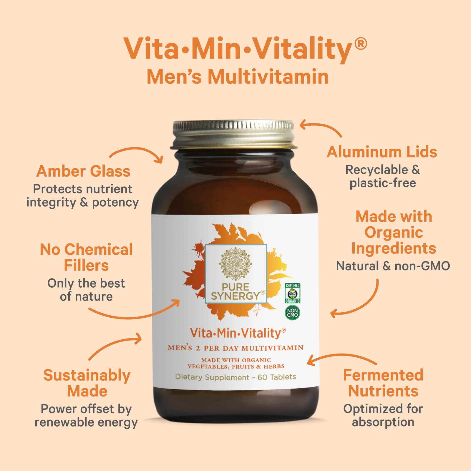 A bottle from The Synergy Company's Working Man Bundle is set against an orange background, showcasing sustainable features like amber glass, aluminum lids, organic ingredients, and adaptogens that promote holistic well-being through fermented nutrients.