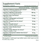 Introducing the supplement facts label for "Get Well Soon" by The Synergy Company, showcasing servings of two capsules. This product features 475 mg of Echinacea juice extract and 400 mg of Elderberry fruit extract, while also providing zinc for immune support. The label emphasizes its non-GMO, dairy-free, and gluten-free formulation, along with the percent daily values noted for easy reference.