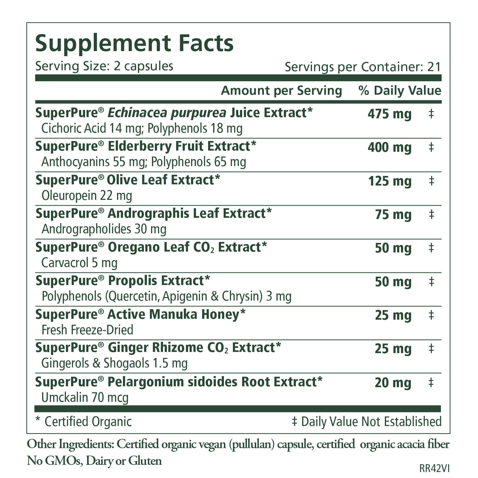 Introducing the supplement facts label for "Get Well Soon" by The Synergy Company, showcasing servings of two capsules. This product features 475 mg of Echinacea juice extract and 400 mg of Elderberry fruit extract, while also providing zinc for immune support. The label emphasizes its non-GMO, dairy-free, and gluten-free formulation, along with the percent daily values noted for easy reference.