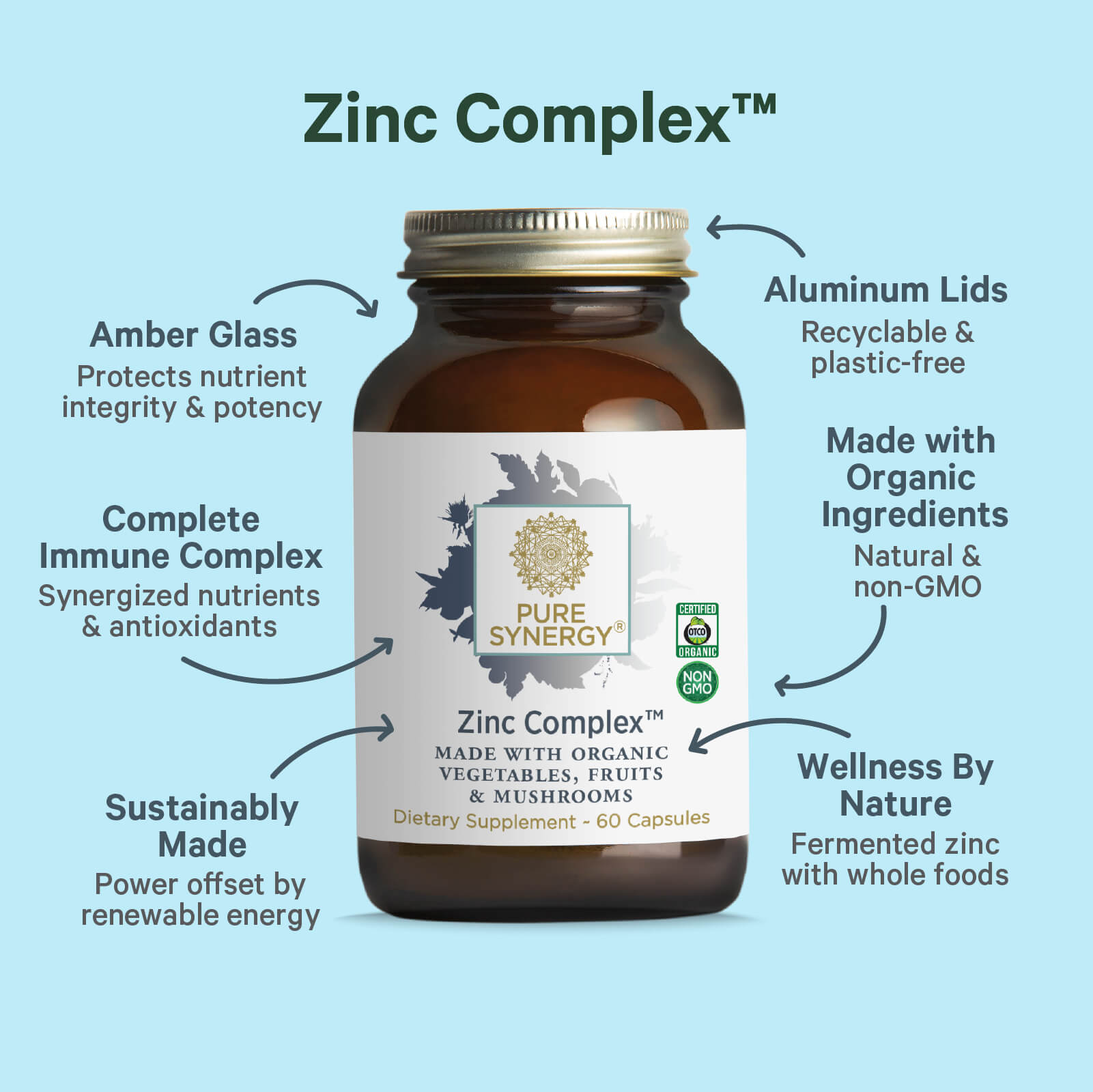 A bottle of Get Well Soon supplements from The Synergy Company is displayed. Descriptive labels highlight features like amber glass, aluminum lids, organic ingredients, and sustainable production. It provides immune support with 60 capsules rich in zinc, vegetables, fruits, and mushrooms.