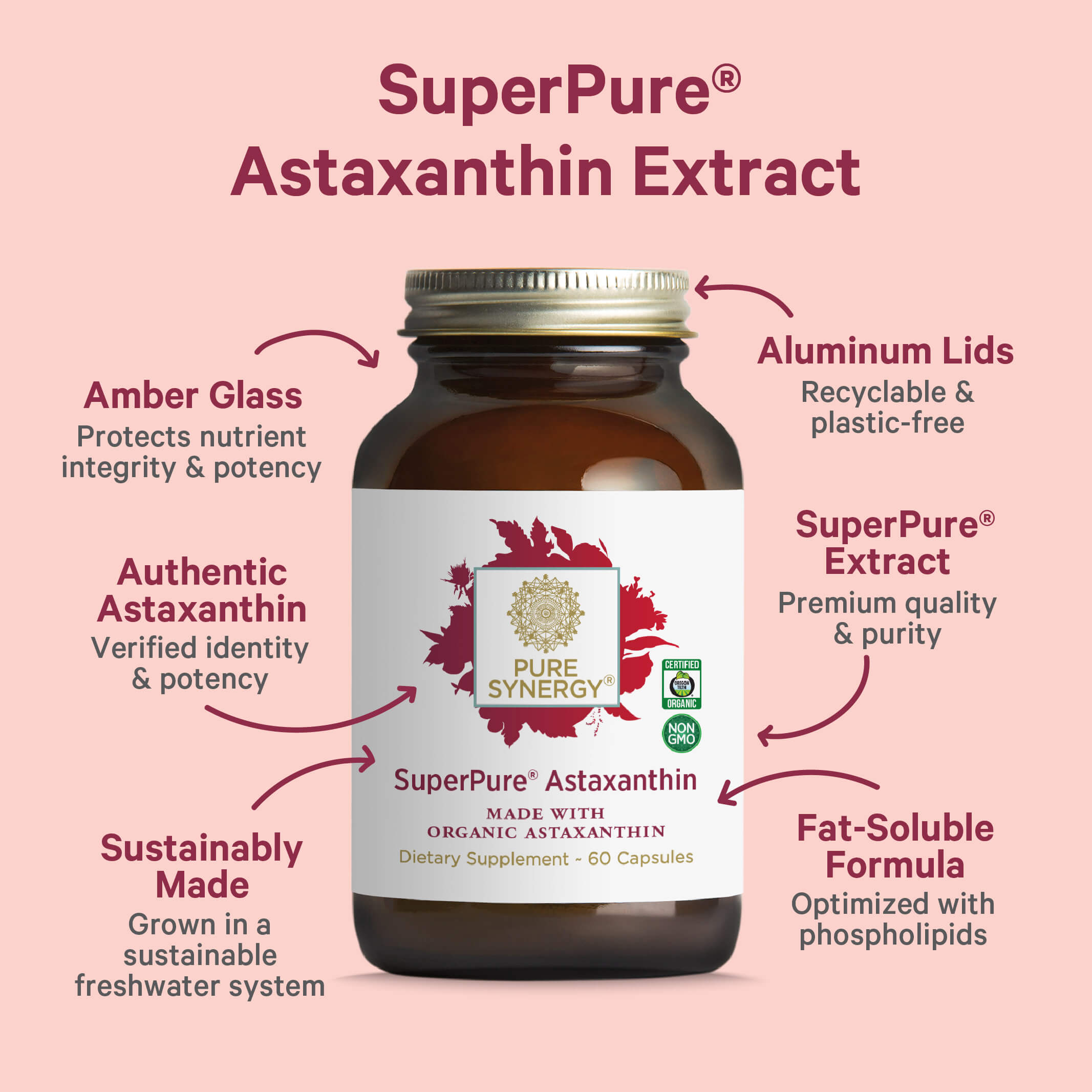 A brown glass bottle of The Synergy Company Radiant Skin Bundle is centered on a pink background, with text and arrows highlighting authentic ingredients, sustainable production, collagen support, recyclable lid, and fat-soluble formula.