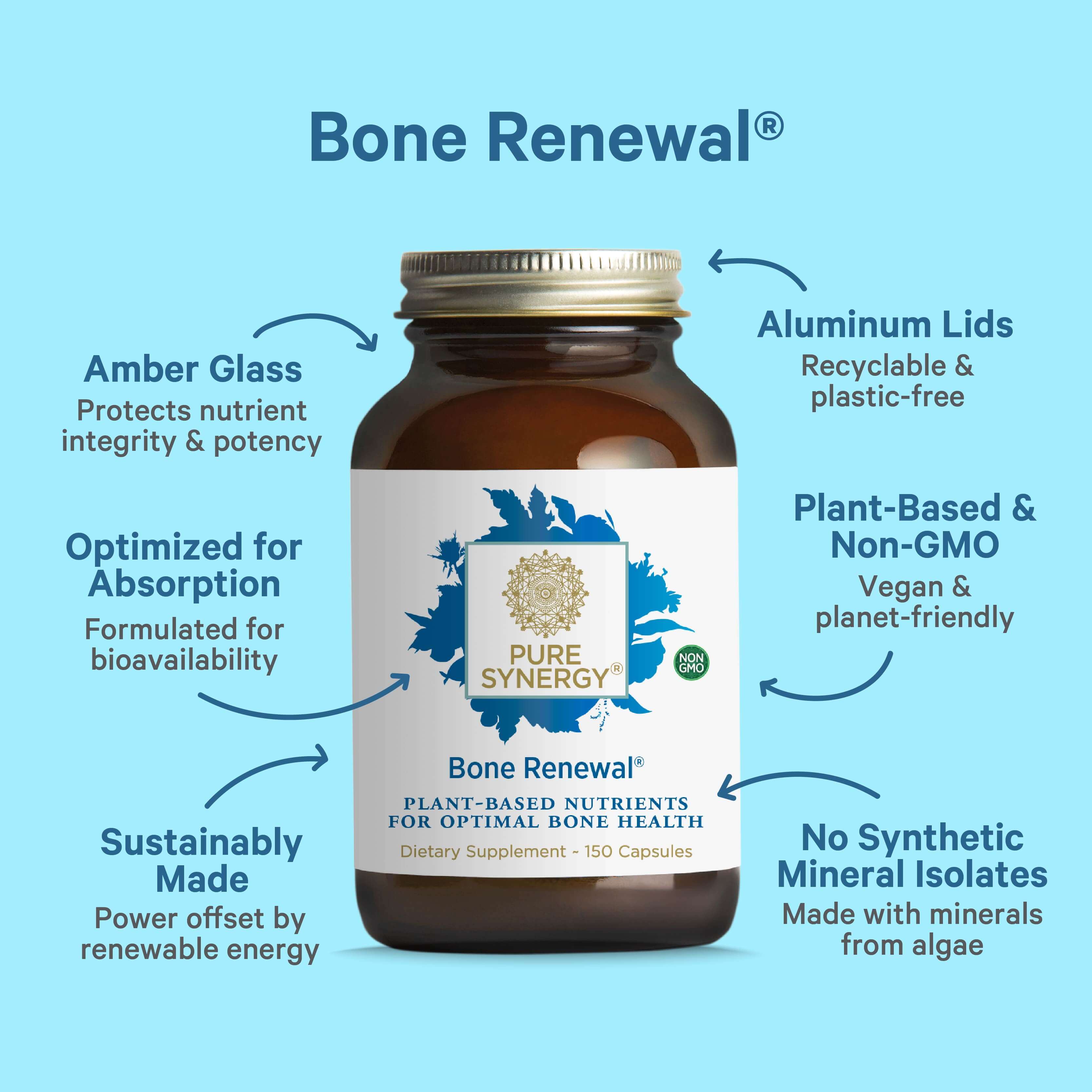 A brown glass bottle labeled Longevity Bundle by Pure Synergy is centered on a blue background. Surrounding text highlights features like plant-based, non-GMO, aluminum lids, synthetic-free, and optimized absorption.