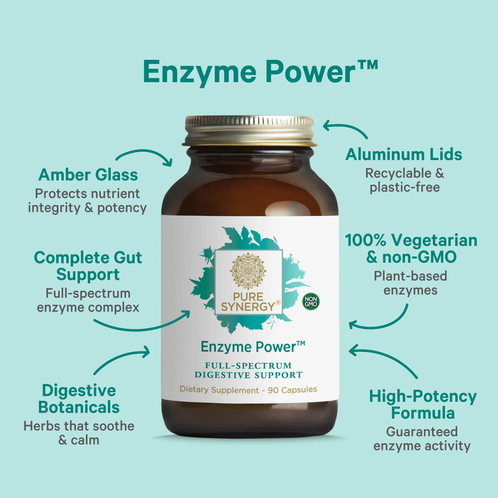 Enzyme Power™