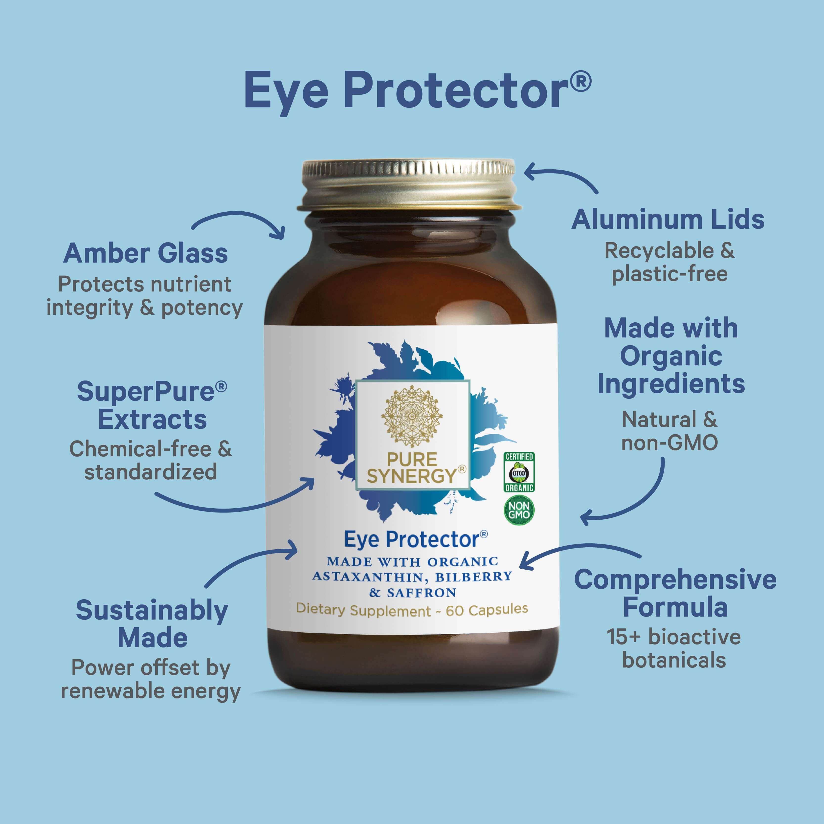 A brown glass bottle labeled Longevity Bundle by Pure Synergy is surrounded by text and arrows highlighting features such as organic ingredients, recyclable aluminum lid, standardized extracts, sustainable production, and bioactive botanicals.