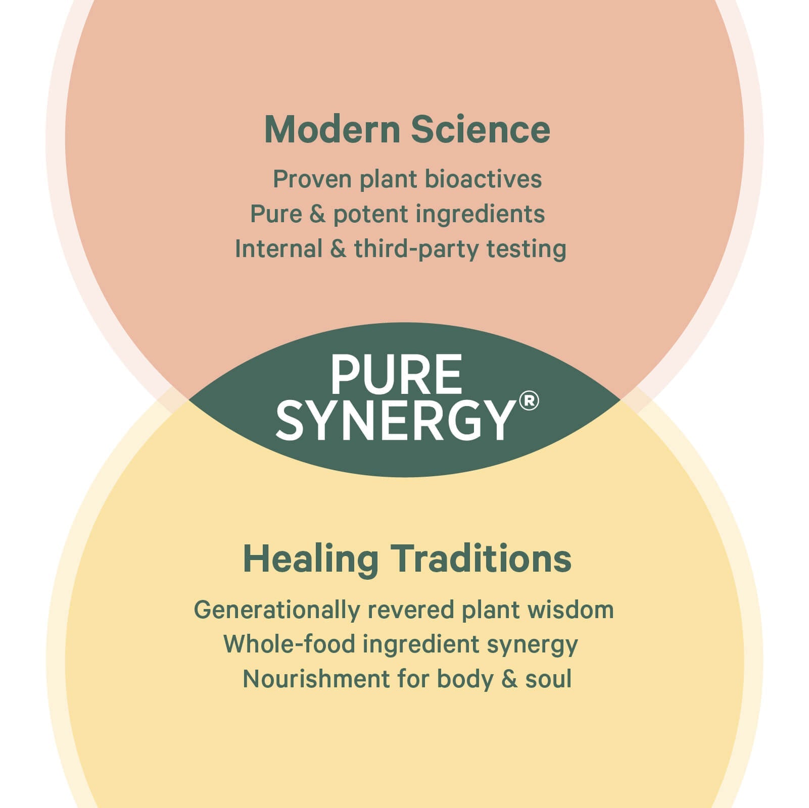 SuperPure Turmeric Extract