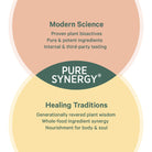 Pure Synergy Superfood Capsules