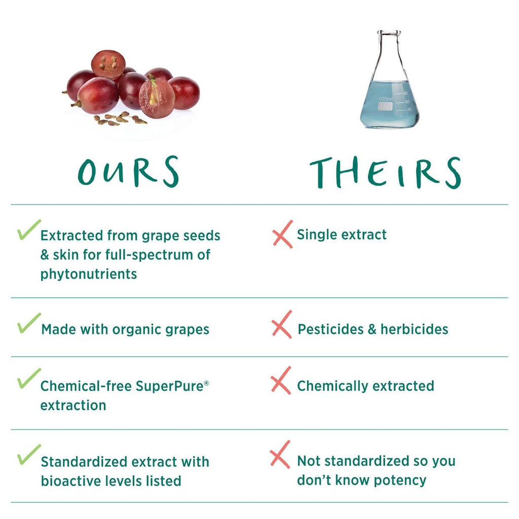 SuperPure® Grape Seed Extract